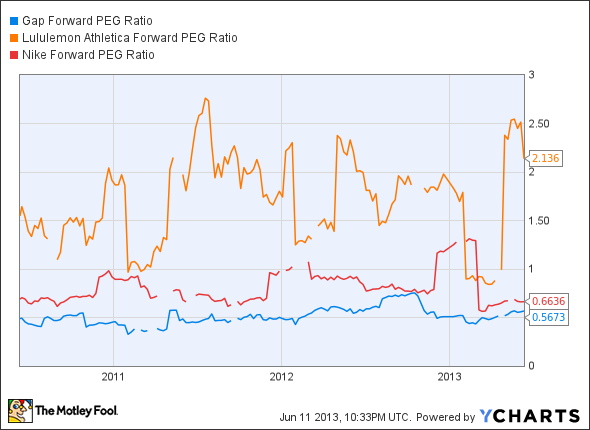 Lululemon Athletica (NASDAQ:LULU) Shares Gap Down After Analyst