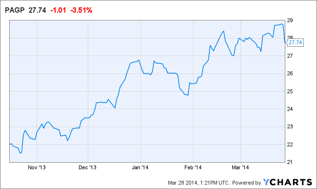 PAGP Chart