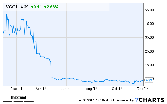 VGGL Chart