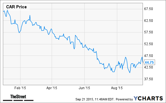 Credit Suisse Picks 11 Stocks To Buy To Invest In Sharing Economy 