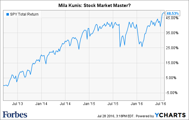 'Bad Mom,' Good Investor? Mila Kunis Rings Closing Bell At Nasdaq