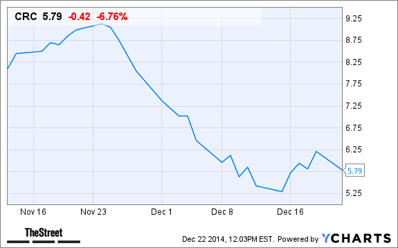 CRC Chart