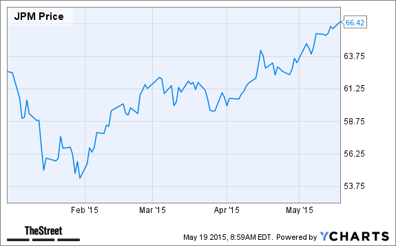 JPM Chart