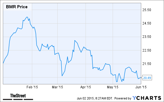 BMR Chart