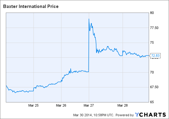 alarming spinoff adt debt soars stock plunges tyco stock chart