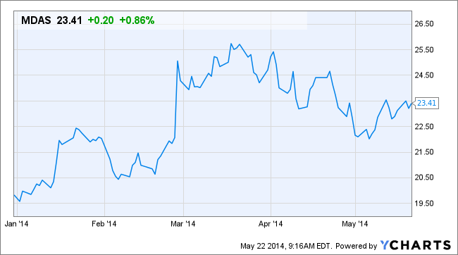 MDAS Chart