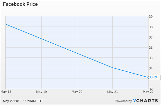 Ctic stock options