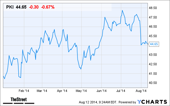 PKI Chart