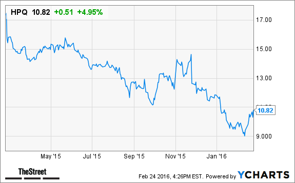 Hpq options trading