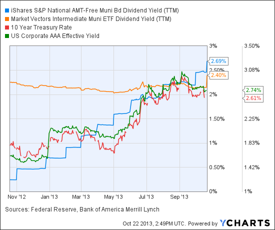 Dividend Quote