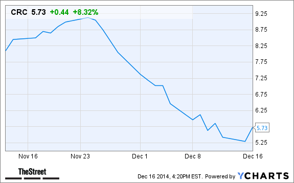 CRC Chart