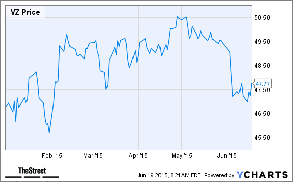 VZ Chart