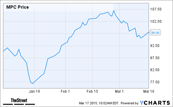 MPC Chart
