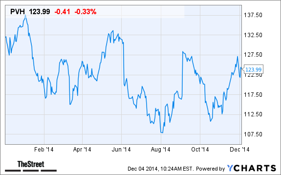 PVH Chart