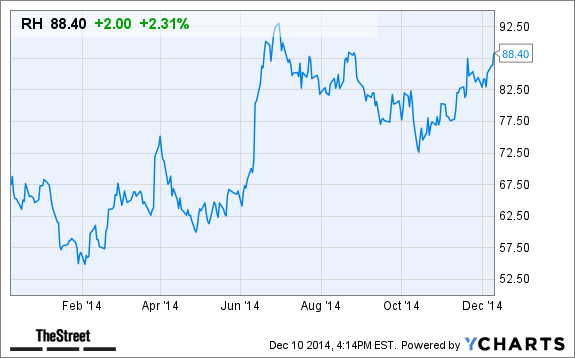 Trading stock options after hours