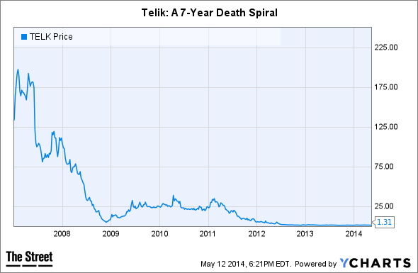 TELK Chart