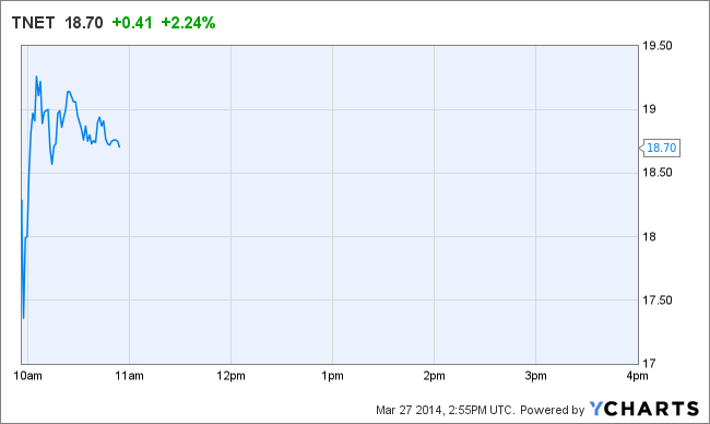 TNET Chart