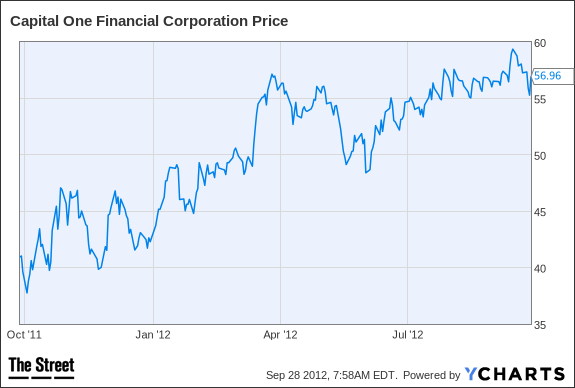 COF Chart
