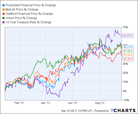 PRU Chart