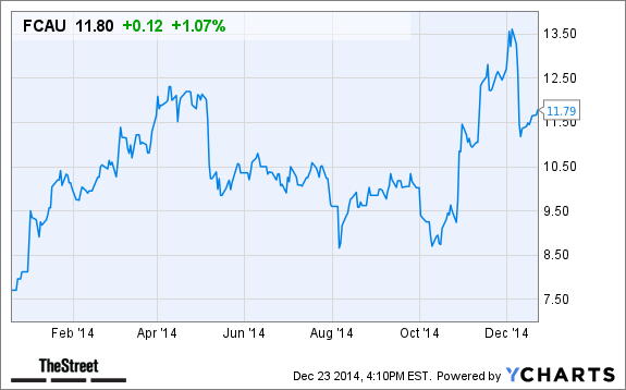 FCAU Chart
