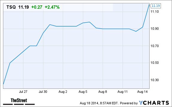 TSQ Chart