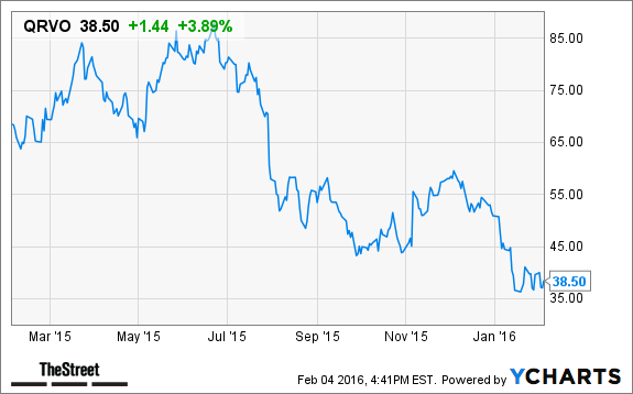 Qrvo stock options