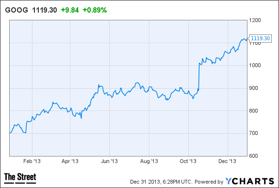 GOOG Chart