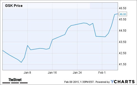 GSK Chart