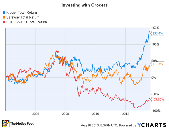 KR Total Return Price Chart