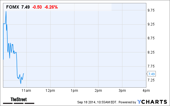 FOMX Price Chart