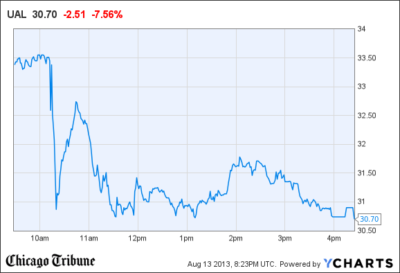 701 stock options