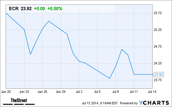 ECR Chart