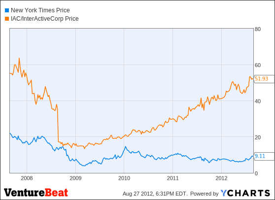 NYT Chart