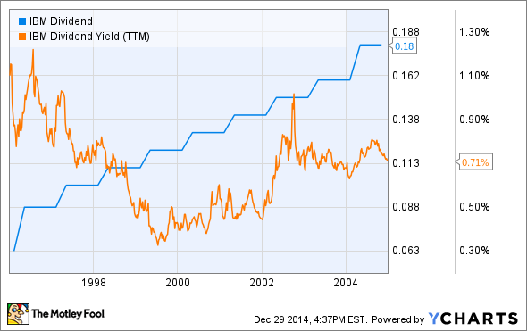 Reverse stock split impact on options