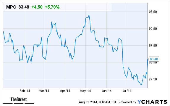 MPC Chart
