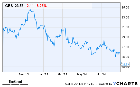 GES Chart