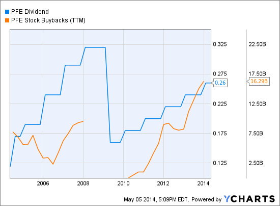 Sell-In-May: Seasonal Winners and Losers Listed