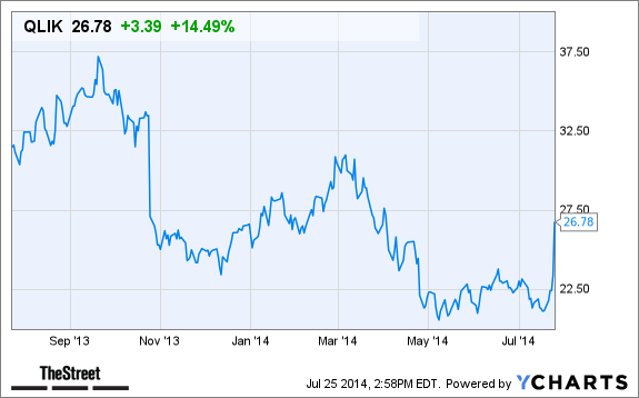 QLIK Chart