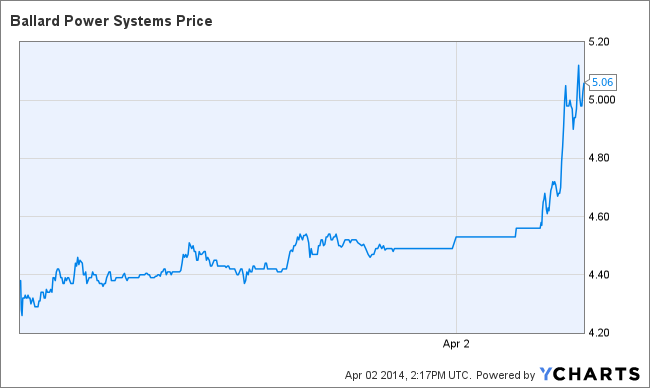 BLDP Chart