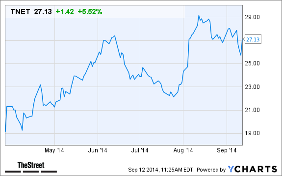 Trinet stock options