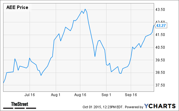 AEE Chart