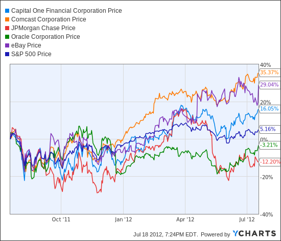 COF Chart