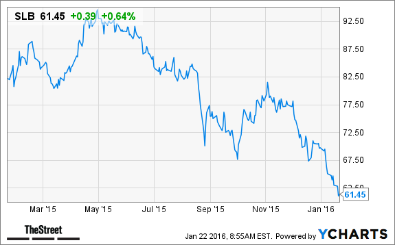 Slb stock options