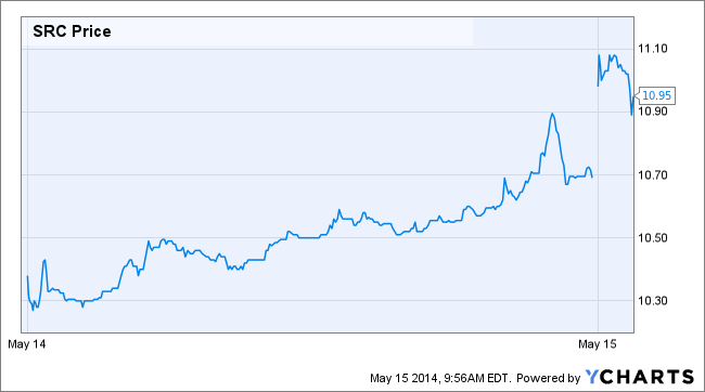 SRC Chart