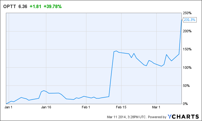 OPTT Chart