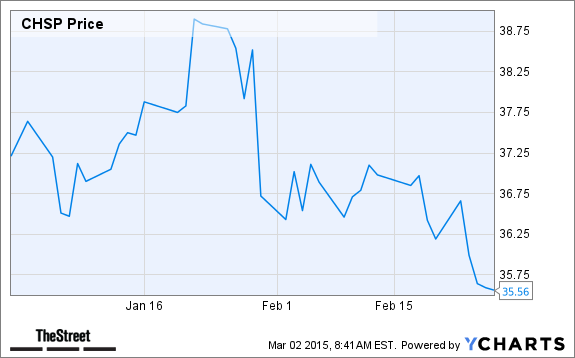 CHSP Chart
