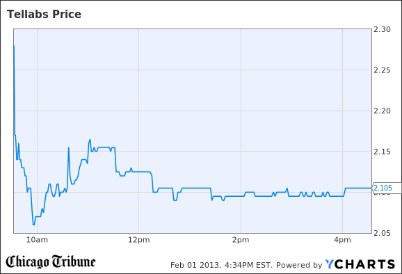 Stock options after layoff