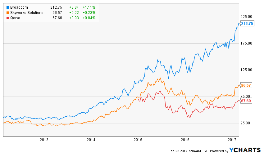 Avgo stock options