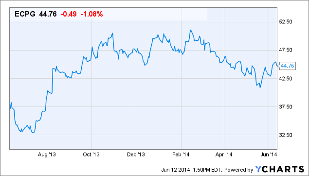 ECPG Chart