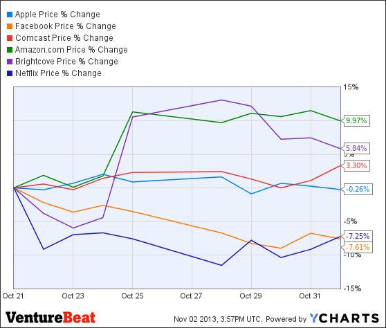 AAPL Chart